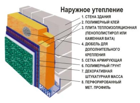 Технологическая карта мокрый фасад